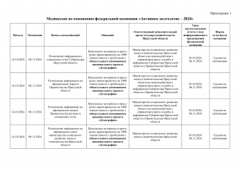 Национальный проект «Демография»